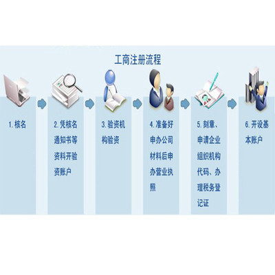 武汉瑞智联合财务咨询 专业工商变更、注销与财务咨询一站式服务